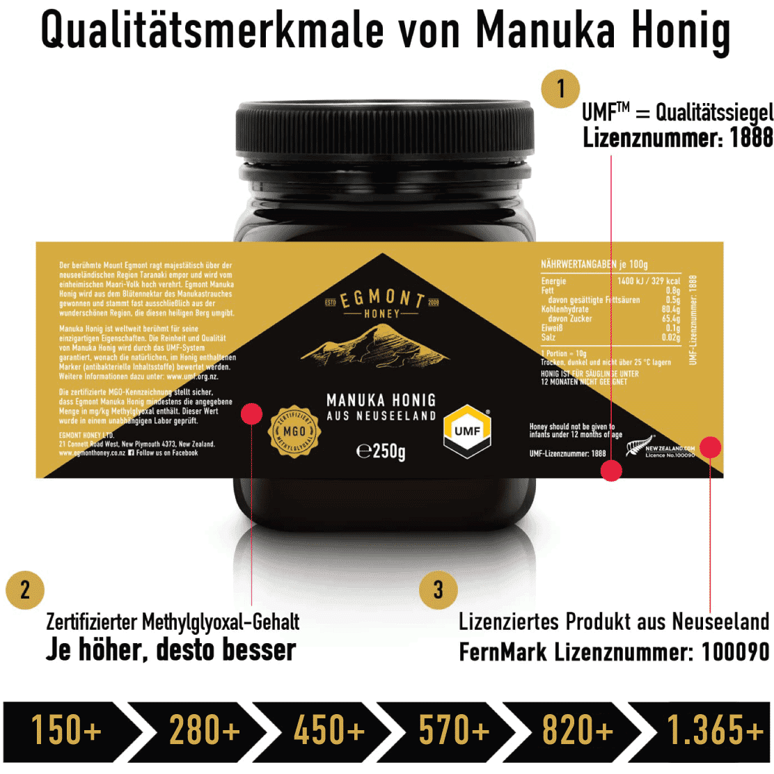 Egmont Honey Qualitätsmerkmale mit offenem Etikett und der Produktbeschreibung Lizenz